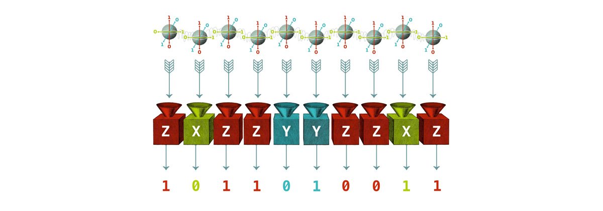 Entangled qubits are sent to measurement devices which output a sequence of zeroes and ones. This pattern heavily depends on the type of measurements performed on individual qubits. If we pick the set of measurements in a peculiar way, entanglement will l Entangled qubits are sent to measurement devices which output a sequence of zeroes and ones. This pattern heavily depends on the type of measurements performed on individual qubits. If we pick the set of measurements in a peculiar way, entanglement will leave unique fingerprints in the measurement patterns. © Juan Palomino